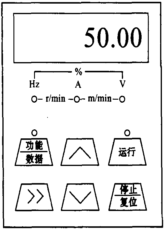 二、面板配置及操作